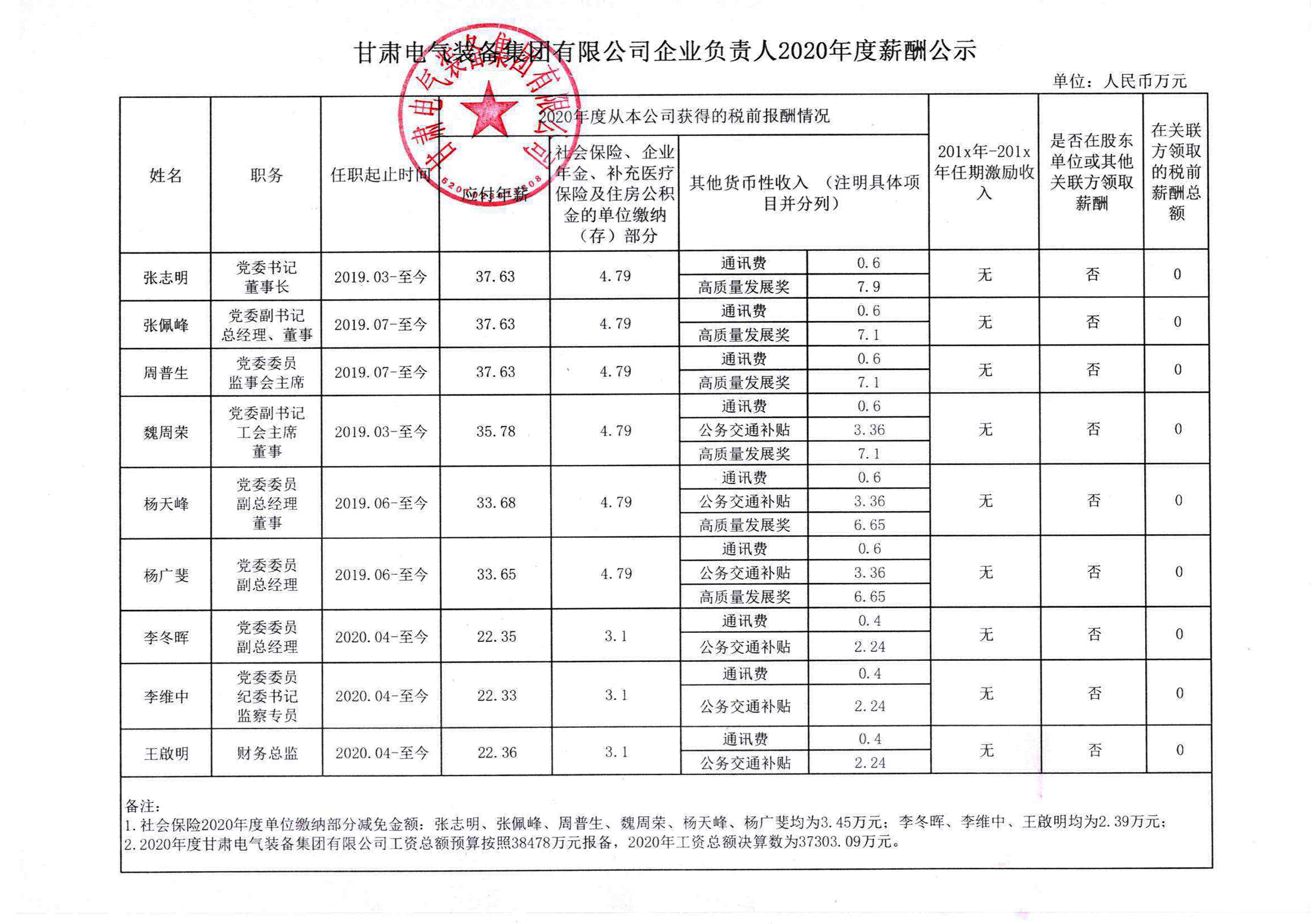 公海彩船6600企业认真人2020年度薪酬公示.jpg